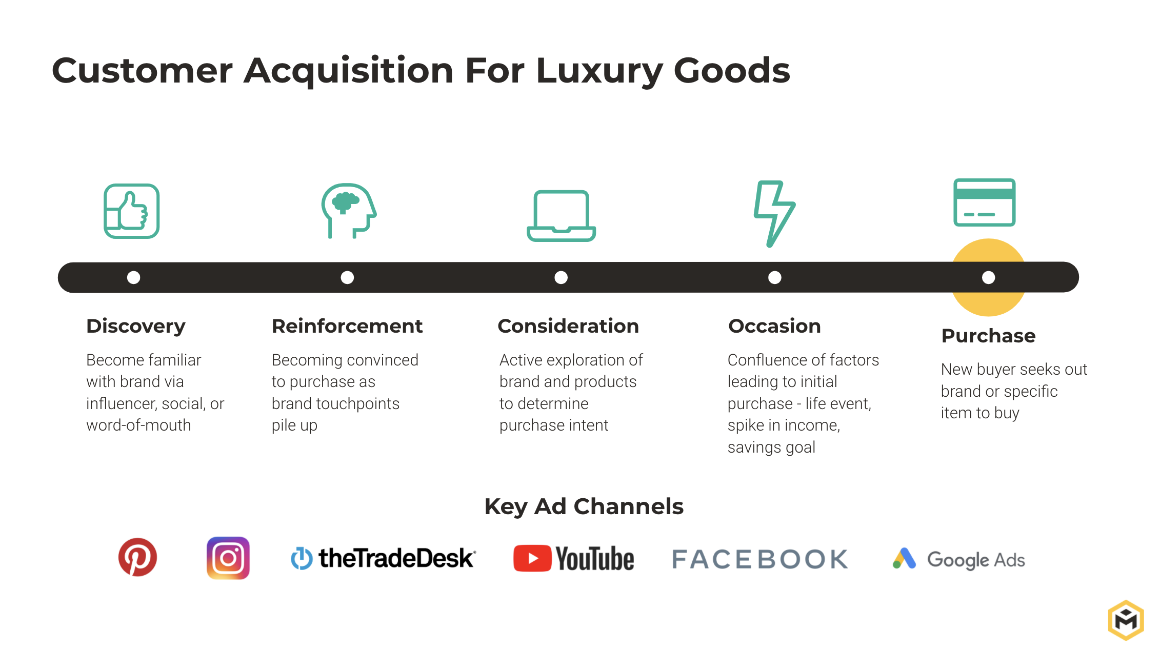 Customer Acquisition for Luxury Goods