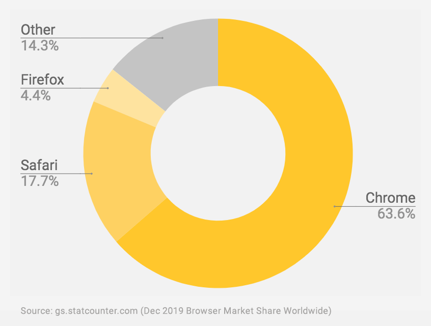 browser-market-share-dec-2019.png